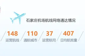 明日起，石家庄机场迎来夏航季，最新航班时刻表→图片