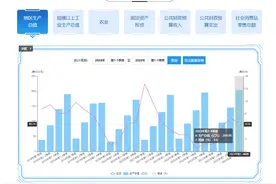 贵阳各区（市、县）2023年GDP公布图片