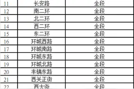 西安这56条道路，拟设为违停严管路段图片