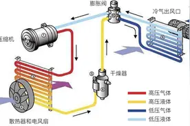 高温暴晒后，如何快速让车内降温？图片