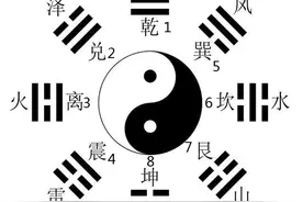 易经“数往者顺知来者逆是故易逆数也”正确解读图片