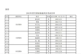 中国篮协关于公布公示参加2023年晋升国家级裁判员考试名单的通知图片