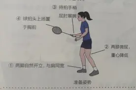 如何提高羽毛球实战能力（二）如何有效接发球图片