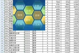 录取线位次的本科专业/专业大类排序-15：外国语言文学类2图片