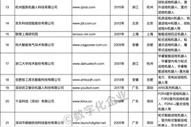 155家国产智能巡检机器人厂商盘点：百花齐放、百家争鸣图片