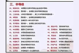 芯片、半导体、集成电路之间的区别是什么？（附各概念股票名单）图片