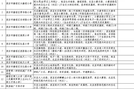 雁塔、高新、曲江、长安…西安2022义务教育学区划分最全汇总来了图片