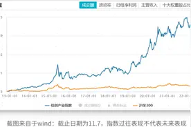 万亿信创板块大爆发，一文读懂大火的“信创”图片