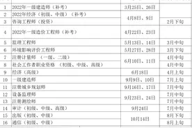 重庆市2023年度人事考试安排出炉 看这张表就够了图片