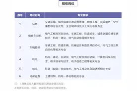 成为一名成都地铁人是怎样的体验？成都交通高级技工学校面向社会开展站务等岗位方向的技能培训招生！图片