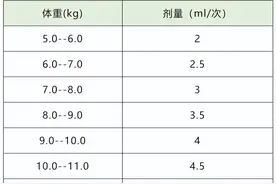 宝宝感染新冠反复高热怎么办？送爸爸妈妈们一本秘籍→图片