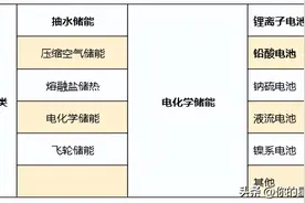 史上最全储能电池参数详解！图片