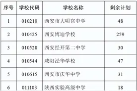 @西安中考生，第一次补录开始图片