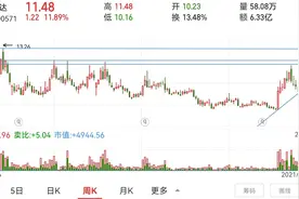 信雅达，能向上突破箱体吗图片