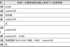 哪款“浏览器类”App最爱收集个人信息？测试报告来了图片