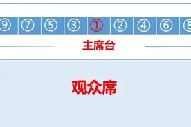 “左膀右臂”一词帮你记住领导座位排位问题图片