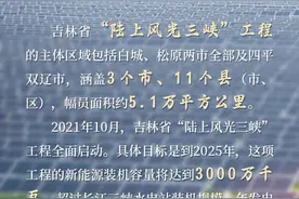 超“吉”不一样⑧丨贼拉有“能量”图片