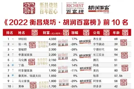 创造新纪录！浙商钟睒睒再度成为中国首富！曾超越马云成亚洲首富图片