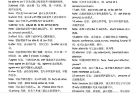 高三一轮复习：我将高中英语三年知识点，汇成37页笔记，记得要看图片