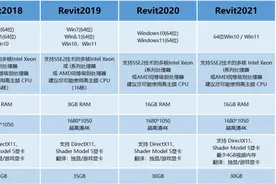 建模配置 | 干货不干，Revit建模到底需要什么配置图片