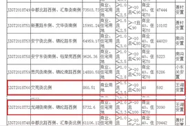 榆次王湖的回迁房是小产权房吗？真相是什么？图片