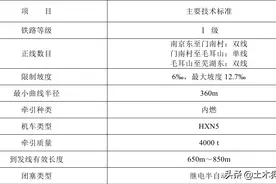宁芜铁路扩能改造工程——既有宁芜铁路工程概况图片