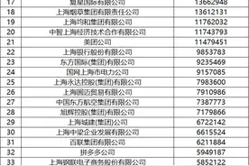 看看上海市企业百强名单图片