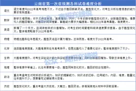 2023昆明玉溪第一次市统测难度分析！及完整试卷、答案图片