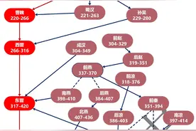 13个版本的中国历史朝代演进图，你更喜欢哪一版？图片