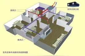 新风空调终于开始普及了，入手奥克斯四季新风空调体验.图片