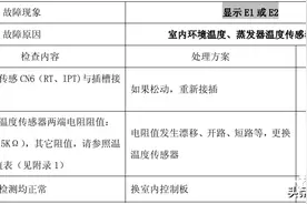 TCL变频空调故障代码检修图解图片