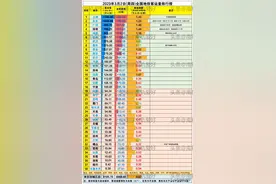 2023.3.2全国地铁客流排行榜（不合格城市达23城）图片