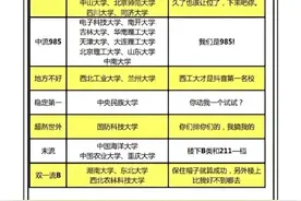 985高校的“内部鄙视链”，一起来看看同为985，各大高校的处境图片