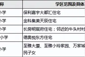 2022年长沙新增多所公办小学！看看哪些楼盘“有份”图片