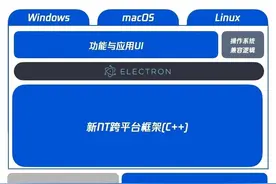 划时代NT！QQ桌面端重构，迎来国产软件新纪元图片
