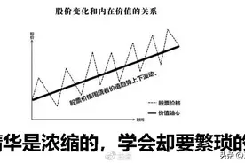 浓缩的都是精华？学会行业选股的精华就这些研究图片
