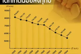 泰国出生率逐年下降 近10年新生儿减少逾27万图片