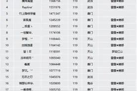 天龙网游八卦：原战魂殇慕容最新面板爆出，极品属性不愧对前号主图片