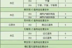 安徽和江苏为一条高铁竞争激烈，应该说徐州和阜阳输给合肥和宿迁图片