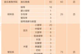 原来音乐生有这么多可以报考的院校，别再焦虑了图片