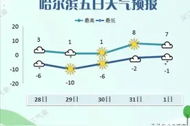 黑龙江雨雪仍在持续，气温维持较低，注意防寒保暖~图片