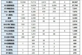 截止2022年 在韩国的中国人有多少？都居住在哪里？图片