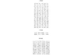 小学语文：1~6年级所有重点词语归类汇总，家长为孩子珍藏一份图片
