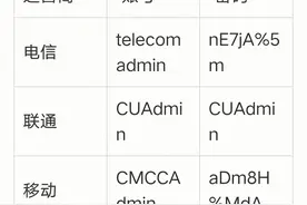 光猫如何获取超级管理员密码？图片