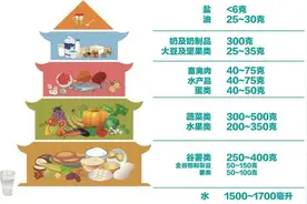 人类科技已经如此发达了，可以不杀生，直接工业合成食品吗？图片