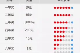 【福彩资讯】关于福彩双色球，这些小常识你都get了吗？图片