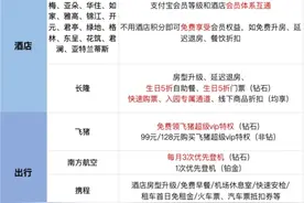 为何酒店行业开始推平台联合会员？为借助互联网平台发掘存量市场图片