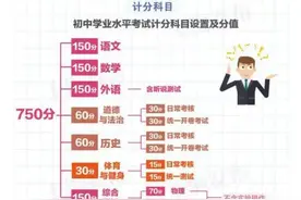 经验分享 | 中考跨学科案例分析满分15分是怎么做到的？图片
