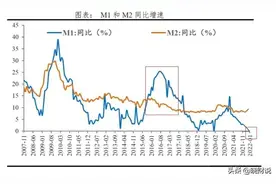 史上首次，M1负增长，谁还敢要钱？图片