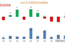 EXCEL表格股价图实例应用详解图片